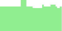 Density History